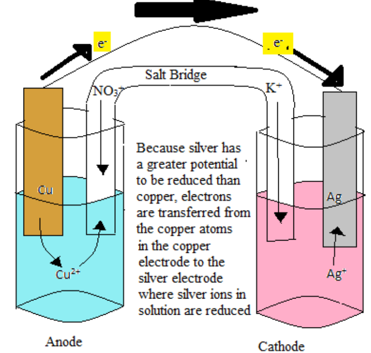Cell Voltage Cell Voltage