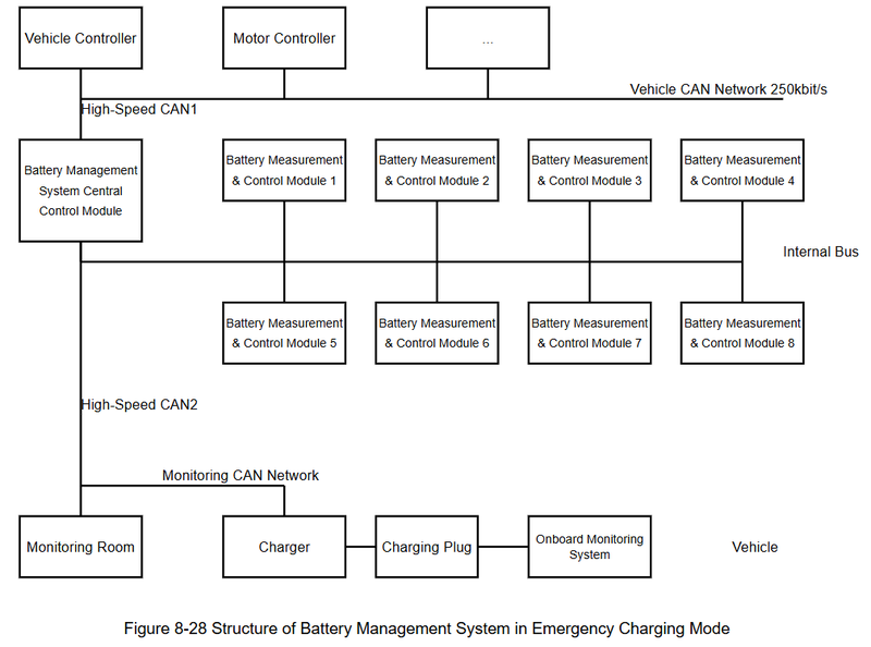Figure 8-28 Structure of Battery Management System in Emergency Charging Mode Figure 8-28 Structure of Battery Management System in Emergency Charging Mode