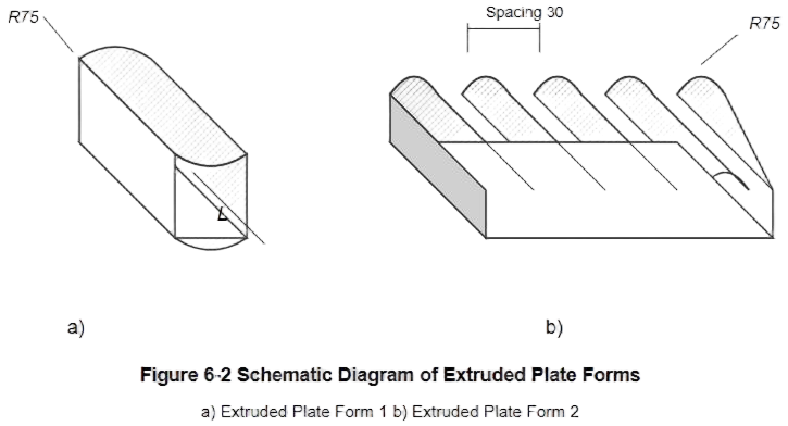 Figure 6-2 Schematic Diagram of Extruded Plate Forms Figure 6-2 Schematic Diagram of Extruded Plate Forms