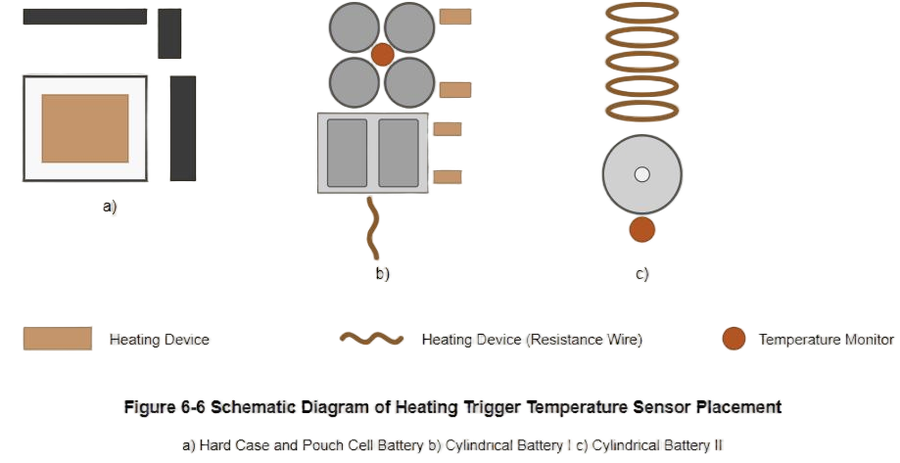 Figure 6-6 Schematic Diagram of Heating Trigger Temperature Sensor Placement Figure 6-6 Schematic Diagram of Heating Trigger Temperature Sensor Placement