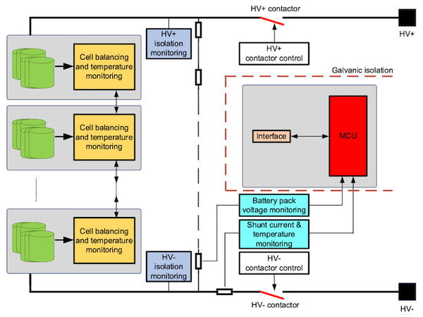 The BMS is the brain of the battery, monitoring voltage, current, and temperature. The BMS is the brain of the battery, monitoring voltage, current, and temperature.